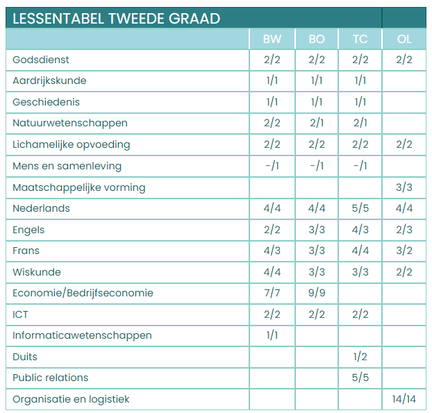 Vergelijkende lessentabel 2de graad April 2024